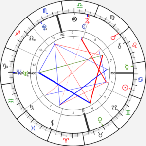 Ariana Grande Birth Chart