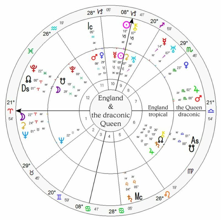 What is Draconic Birth Chart? [How to Read Guide] Astro Seek