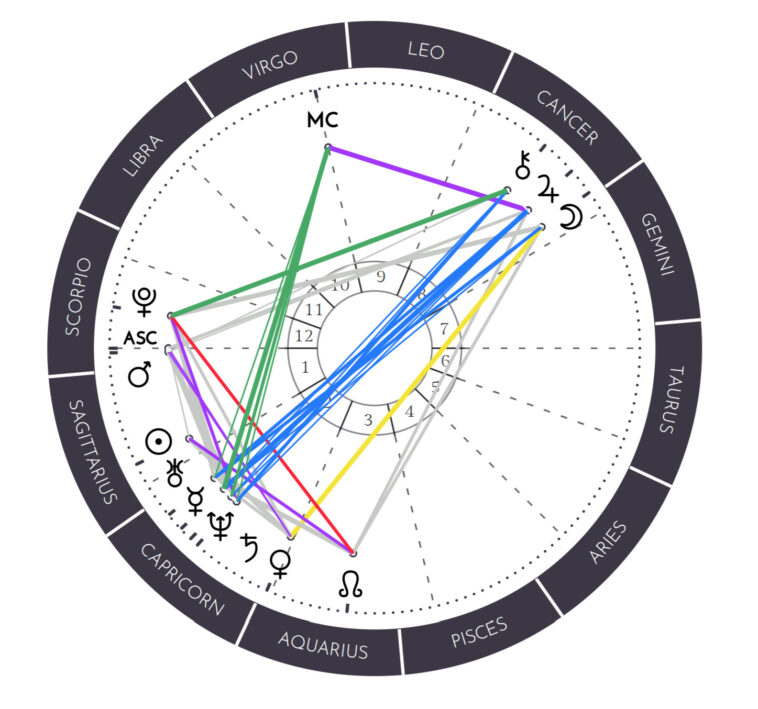 birth chart for Taylor Swift