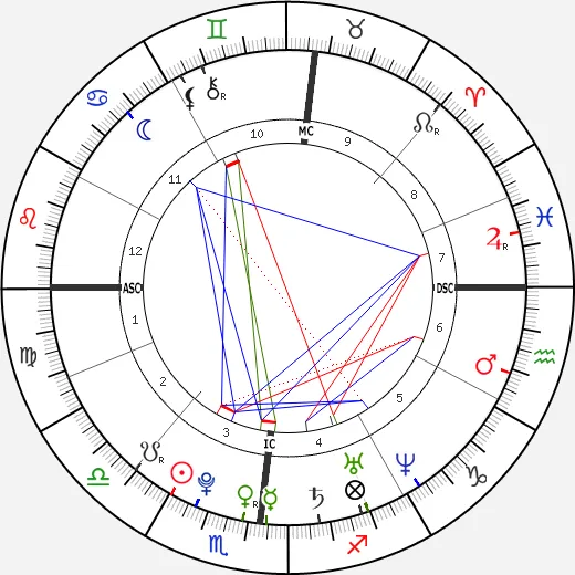 Drake Natal Chart [Birth Chart] Astro Seek