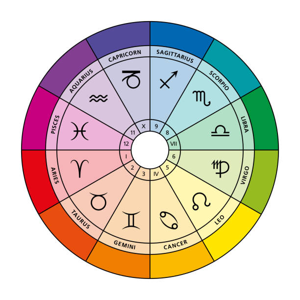 Advanced Astrology Chart Calculator [Accurate Natal Chart] - Astro Seek