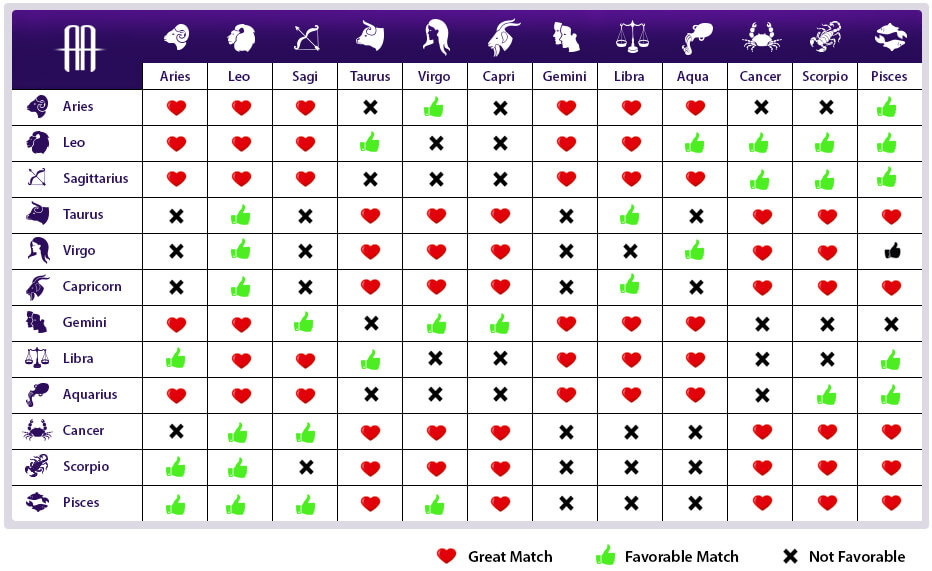 compatibility chart for zodiac signs        <h3 class=