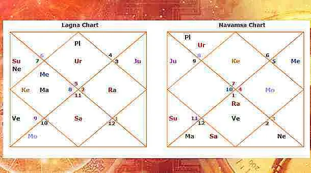 Navamsa Chart [D9 Calculator & Predictions] - Astro Seek