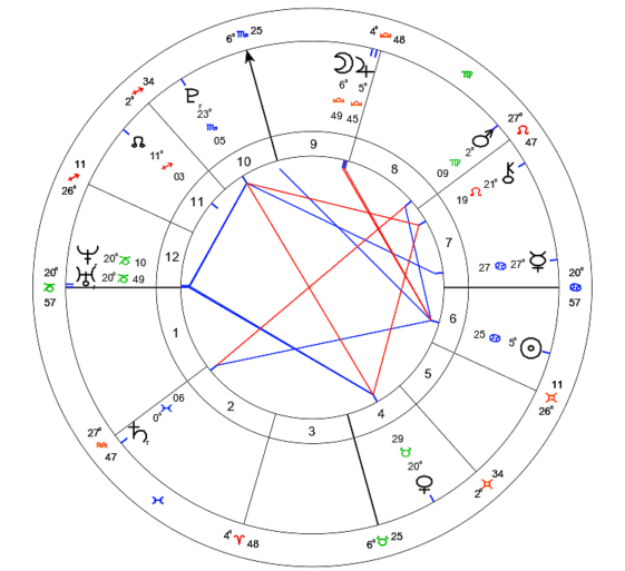 what-is-a-persona-chart-how-to-read-guide-astro-seek
