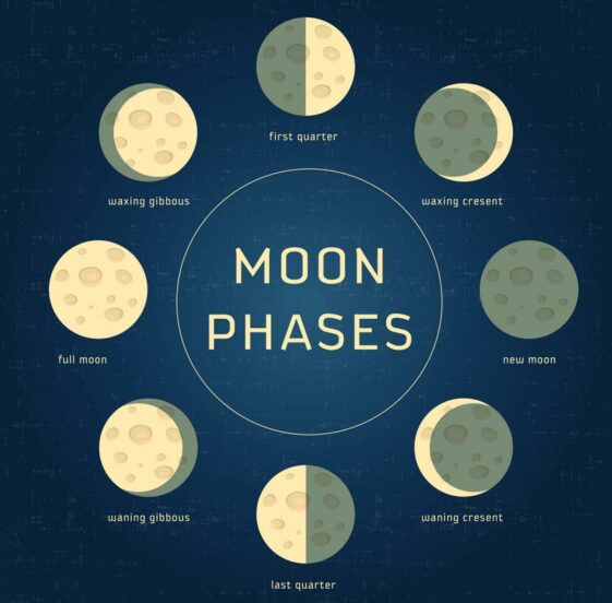 Moon Phase Calculator What s My Phase Astro Seek