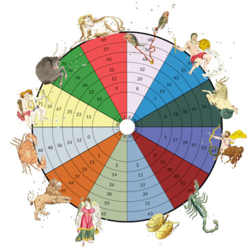 What Are My Annual Profections? [Wheel Guide] - Astro Seek