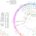 13 sign astrology chart calculator3
