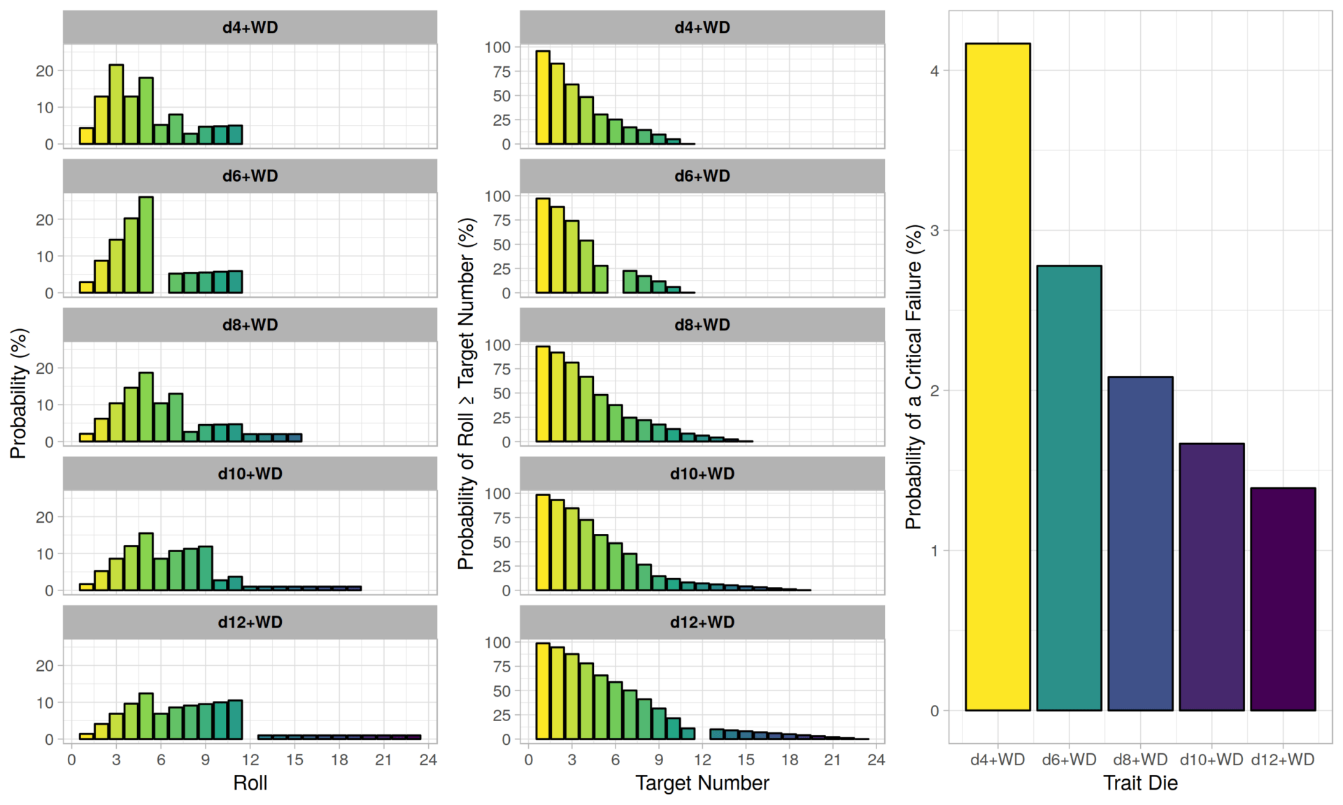 D8 Chart Calculator (Ashtamsa Chart) Astro Seek