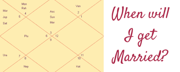 When Will I Get Married Astrology Calculator (Interpretation) - Astro Seek